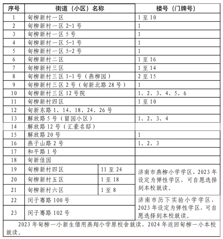 2023学区范围.png