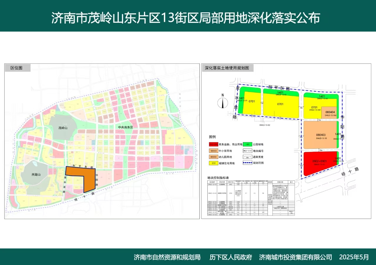 历下区茂岭山东片区13街区局部用地深化落实公布.jpg