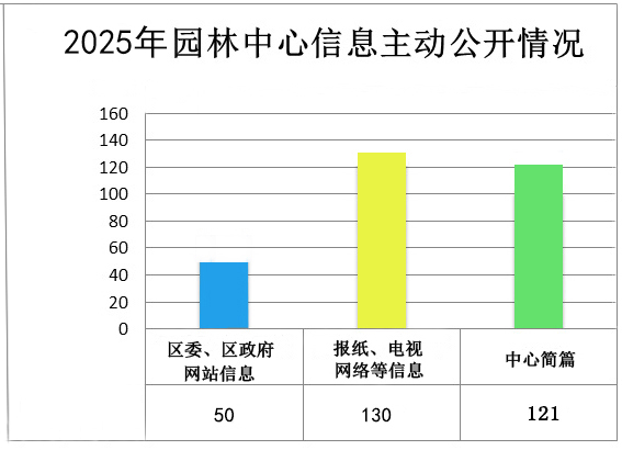 历下区园林绿化服务中心(图1)